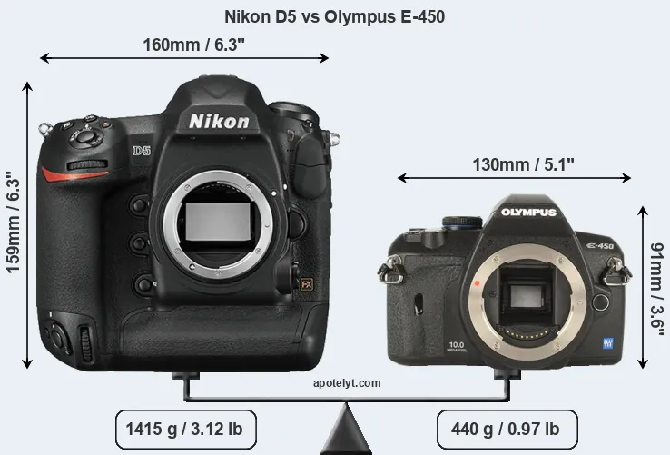 Size Nikon D5 vs Olympus E-450