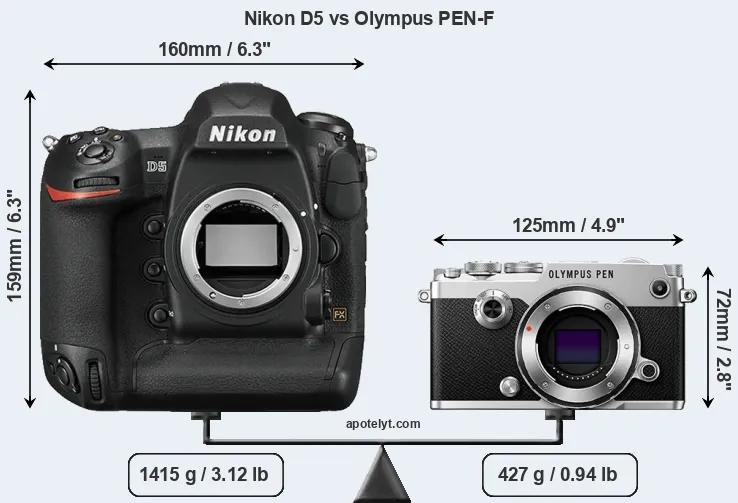 Size Nikon D5 vs Olympus PEN-F