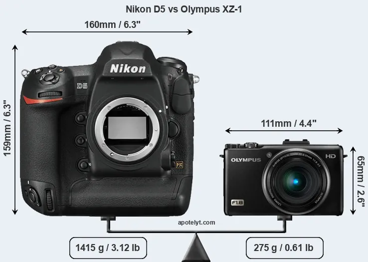 Size Nikon D5 vs Olympus XZ-1