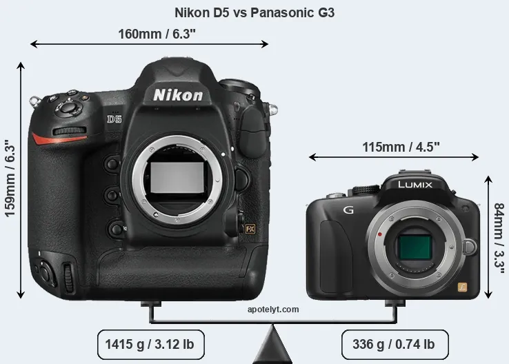 Size Nikon D5 vs Panasonic G3