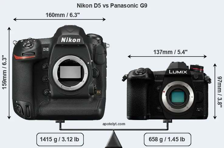 Size Nikon D5 vs Panasonic G9