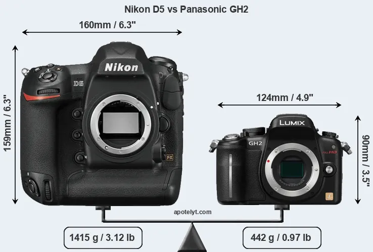 Size Nikon D5 vs Panasonic GH2