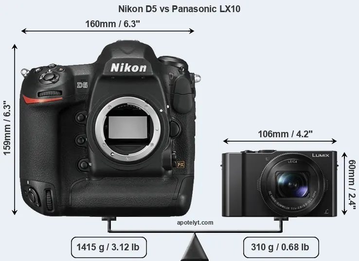 Size Nikon D5 vs Panasonic LX10