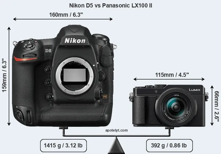 Size Nikon D5 vs Panasonic LX100 II