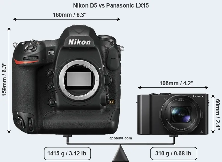Size Nikon D5 vs Panasonic LX15