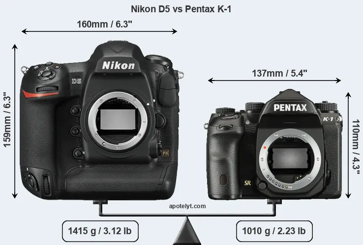 Size Nikon D5 vs Pentax K-1