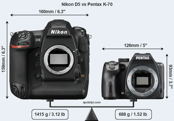 Size Nikon D5 vs Pentax K-70
