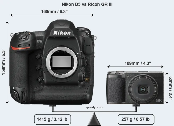 Size Nikon D5 vs Ricoh GR III