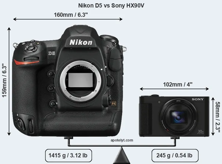 Size Nikon D5 vs Sony HX90V