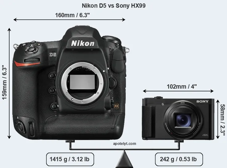 Size Nikon D5 vs Sony HX99