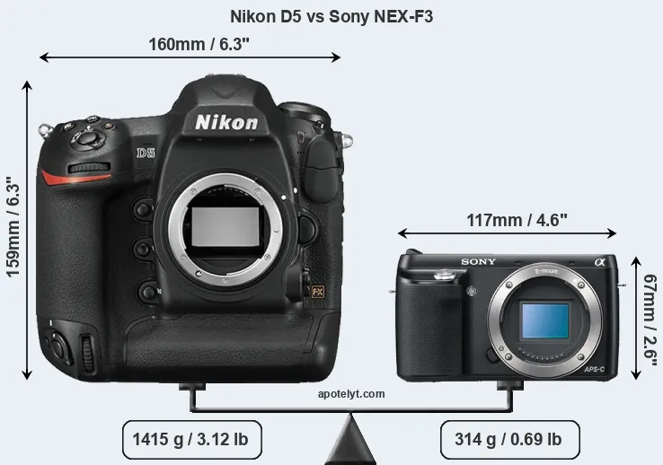 Size Nikon D5 vs Sony NEX-F3