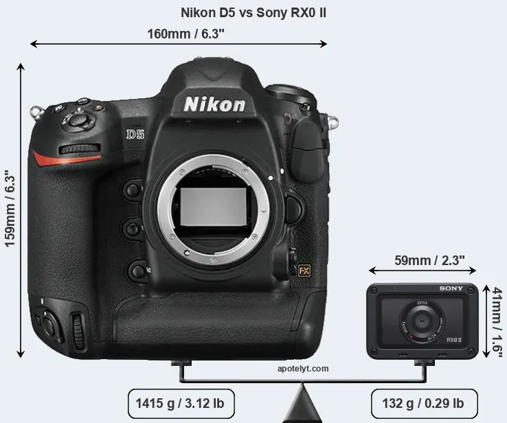 Size Nikon D5 vs Sony RX0 II