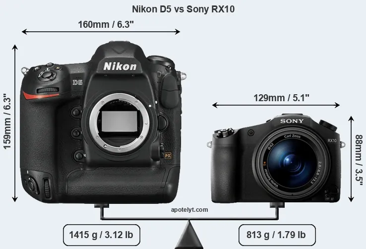 Size Nikon D5 vs Sony RX10