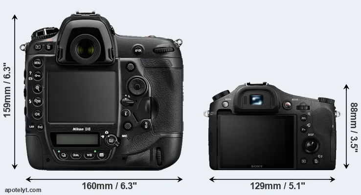 Comparison D5 or RX10 II rear