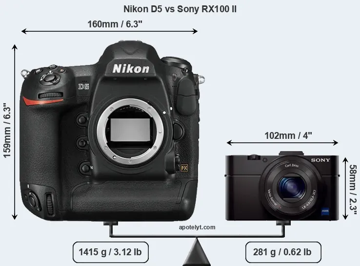 Size Nikon D5 vs Sony RX100 II