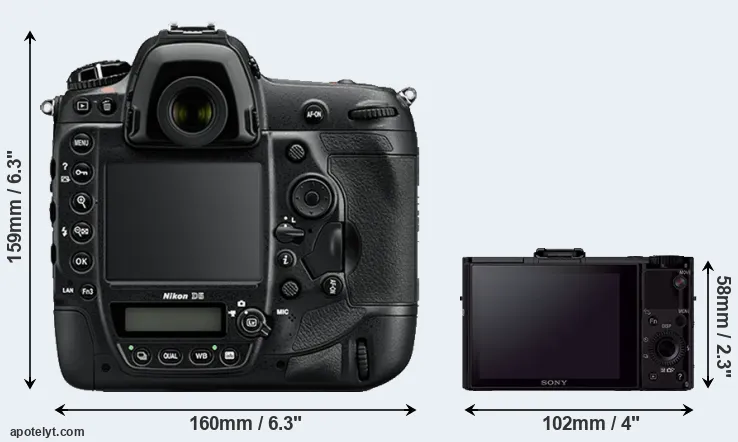 Comparison D5 or RX100 II rear