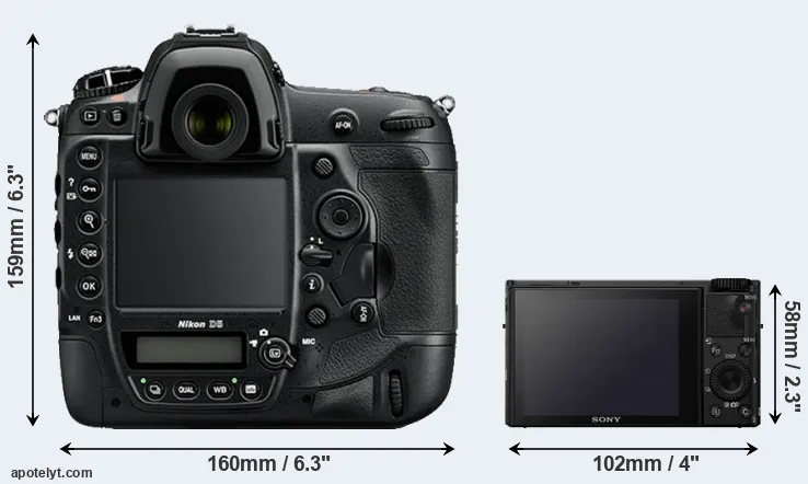 Comparison D5 or RX100 IV rear