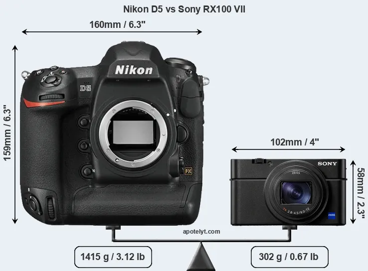 Size Nikon D5 vs Sony RX100 VII