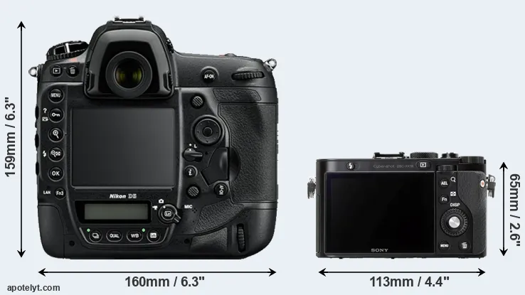 Comparison D5 or RX1R rear