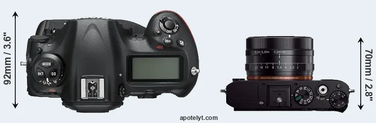 Compare D5 versus RX1R top