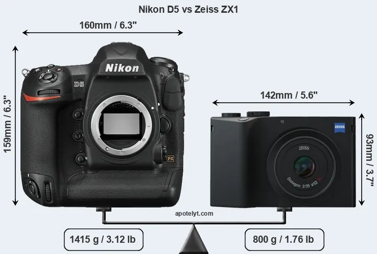 Size Nikon D5 vs Zeiss ZX1