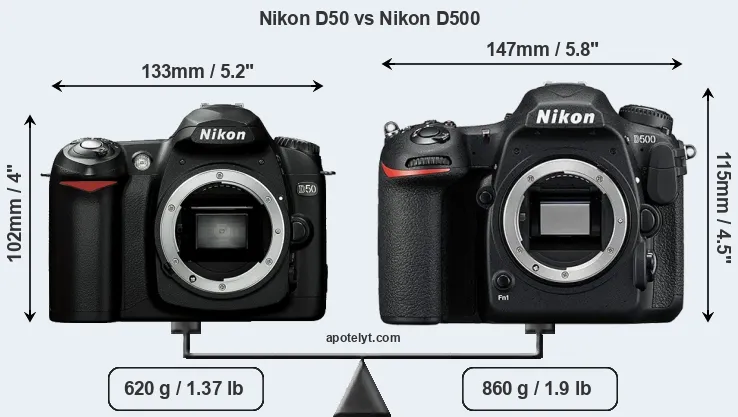 Size Nikon D50 vs Nikon D500