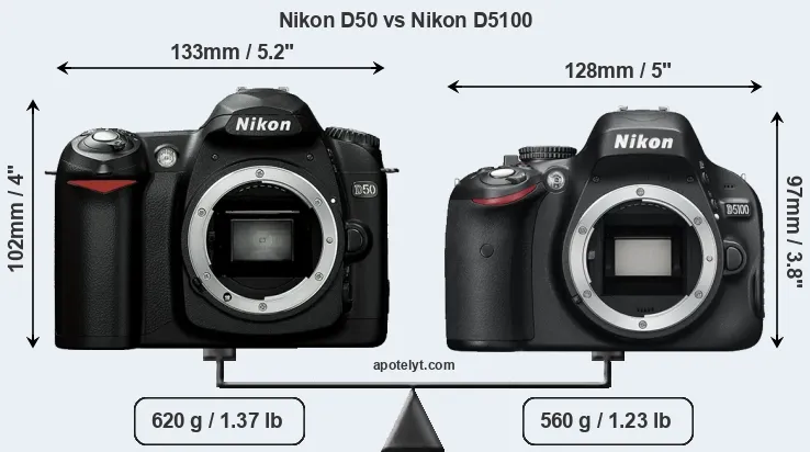 Size Nikon D50 vs Nikon D5100
