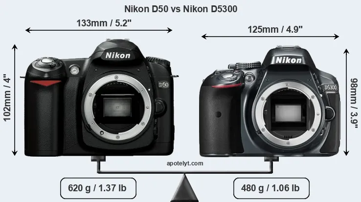Size Nikon D50 vs Nikon D5300