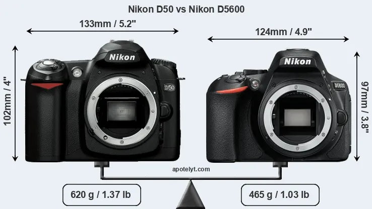 Size Nikon D50 vs Nikon D5600