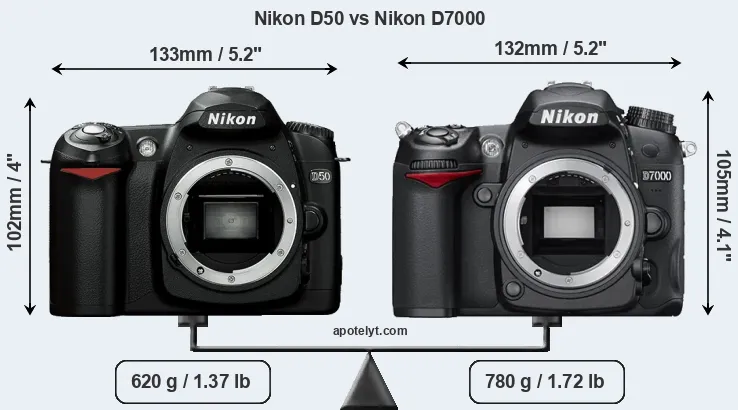 Size Nikon D50 vs Nikon D7000