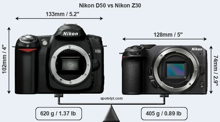 Size Nikon D50 vs Nikon Z30