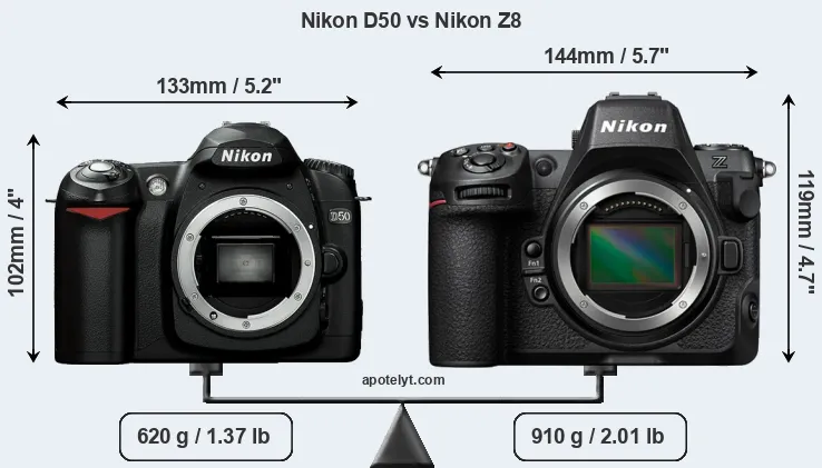 Size Nikon D50 vs Nikon Z8