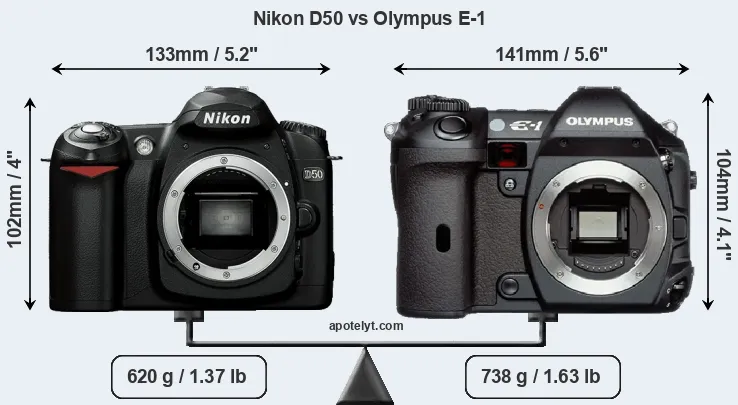 Size Nikon D50 vs Olympus E-1
