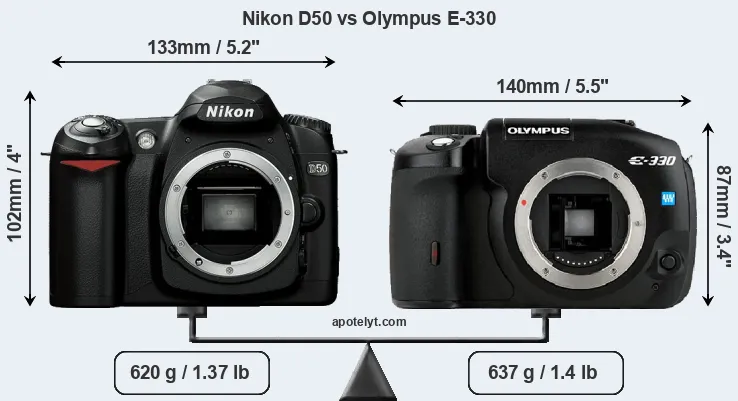 Size Nikon D50 vs Olympus E-330