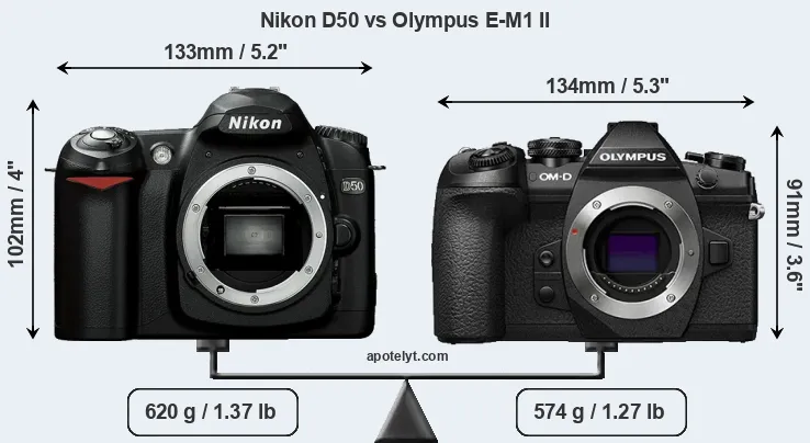 Size Nikon D50 vs Olympus E-M1 II
