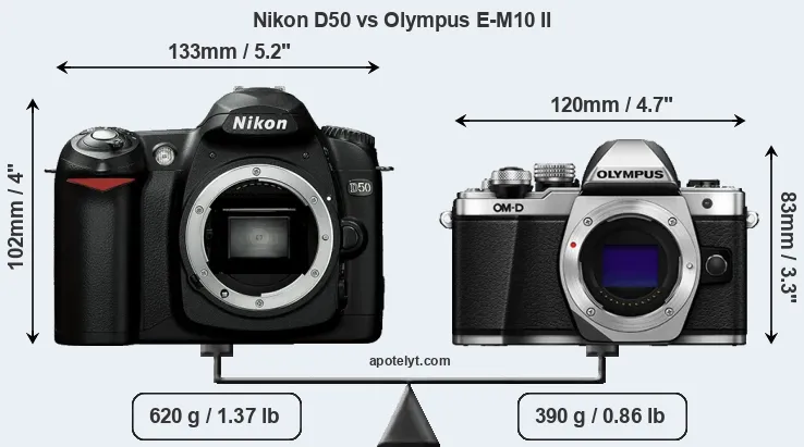 Size Nikon D50 vs Olympus E-M10 II