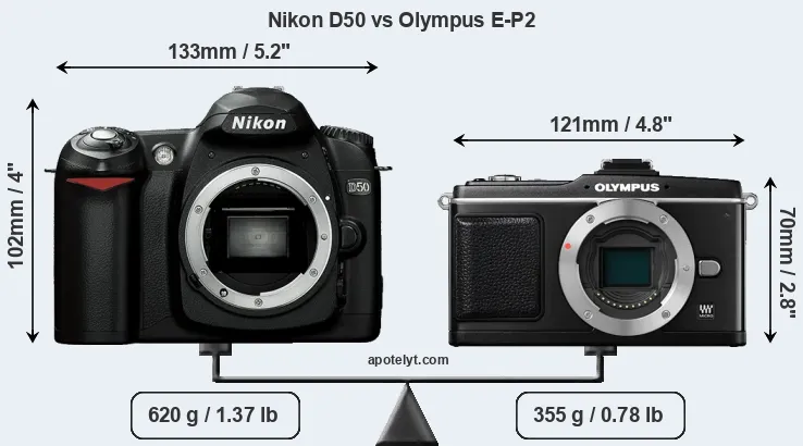 Size Nikon D50 vs Olympus E-P2