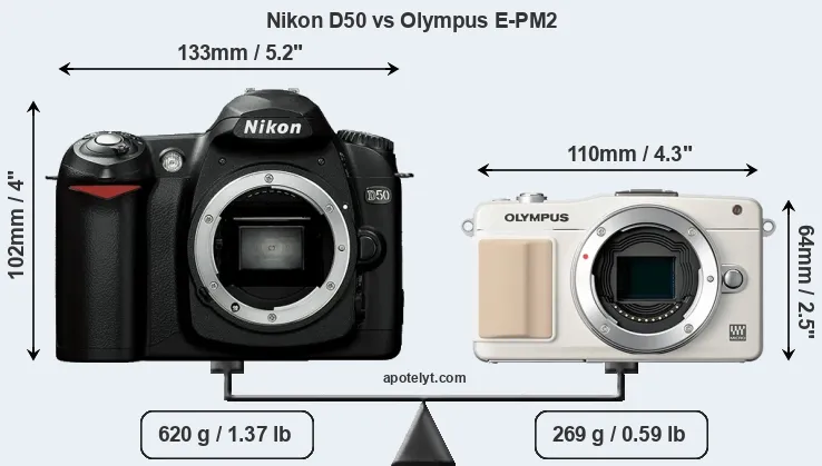 Size Nikon D50 vs Olympus E-PM2