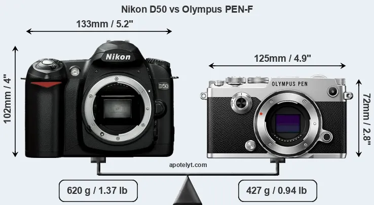Size Nikon D50 vs Olympus PEN-F