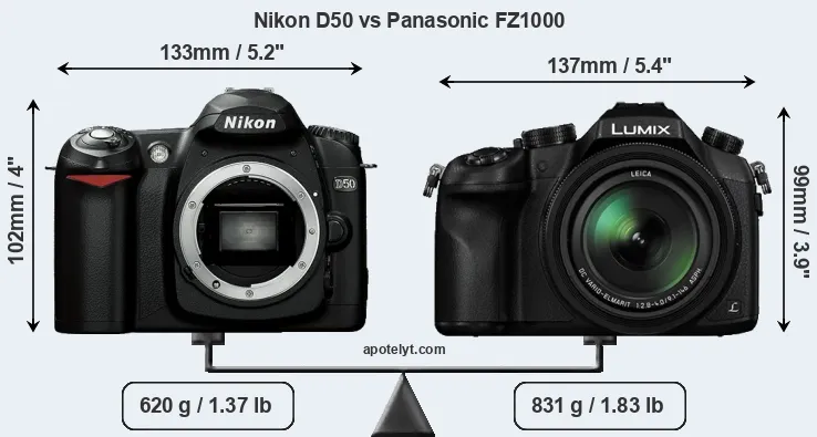 Size Nikon D50 vs Panasonic FZ1000