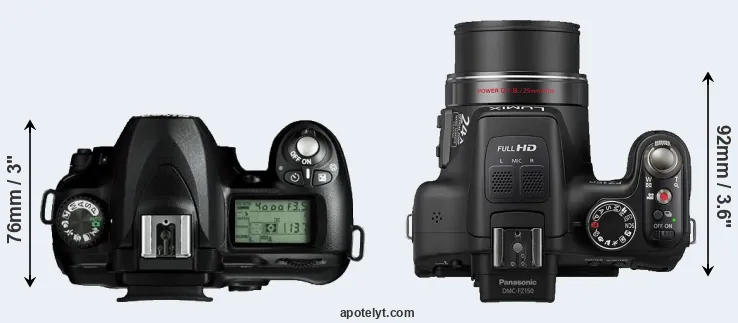 Compare D50 versus FZ150 top