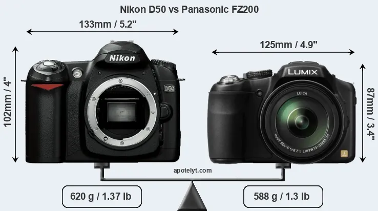 Size Nikon D50 vs Panasonic FZ200