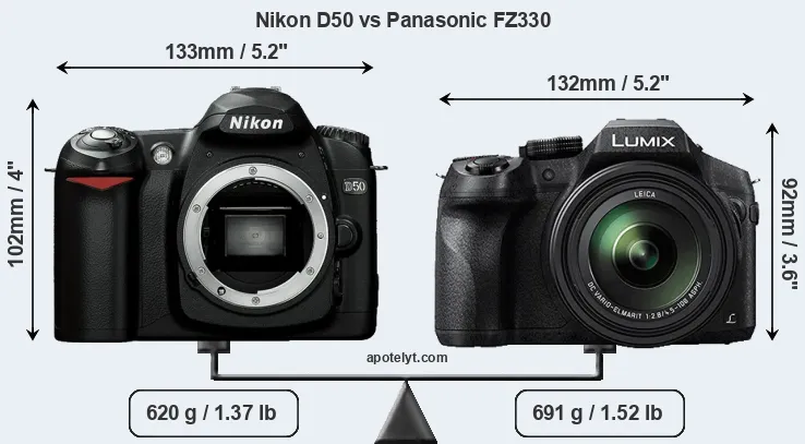 Size Nikon D50 vs Panasonic FZ330