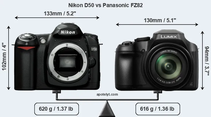 Size Nikon D50 vs Panasonic FZ82