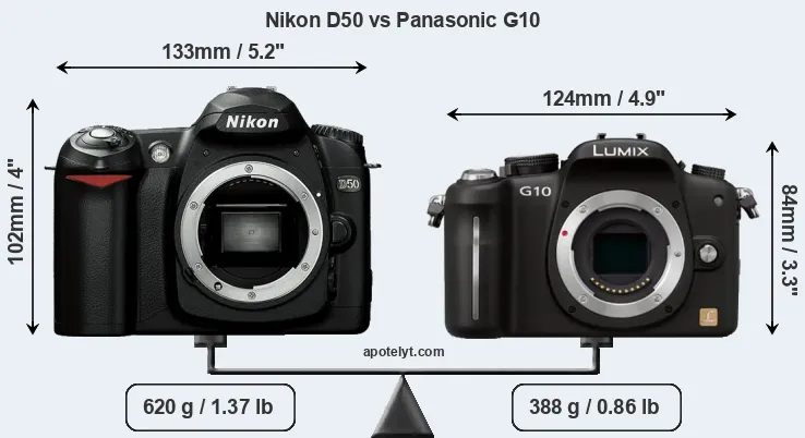 Size Nikon D50 vs Panasonic G10