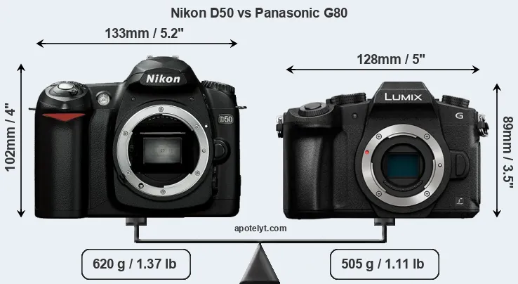 Size Nikon D50 vs Panasonic G80