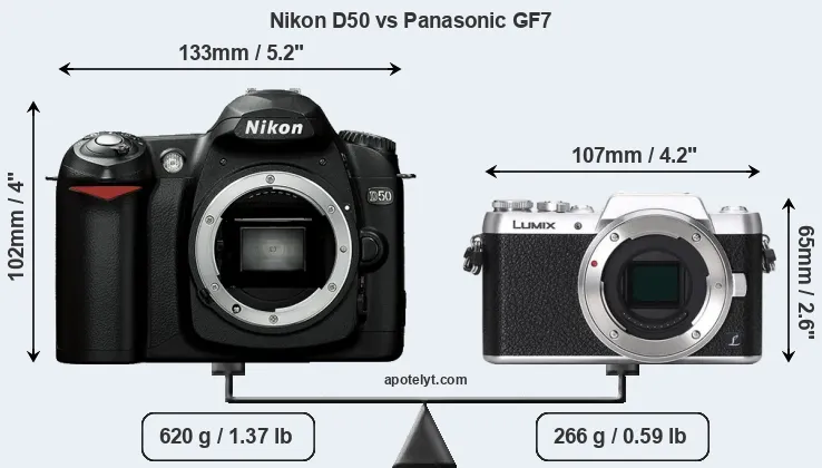 Size Nikon D50 vs Panasonic GF7