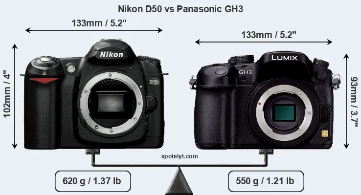 Size Nikon D50 vs Panasonic GH3