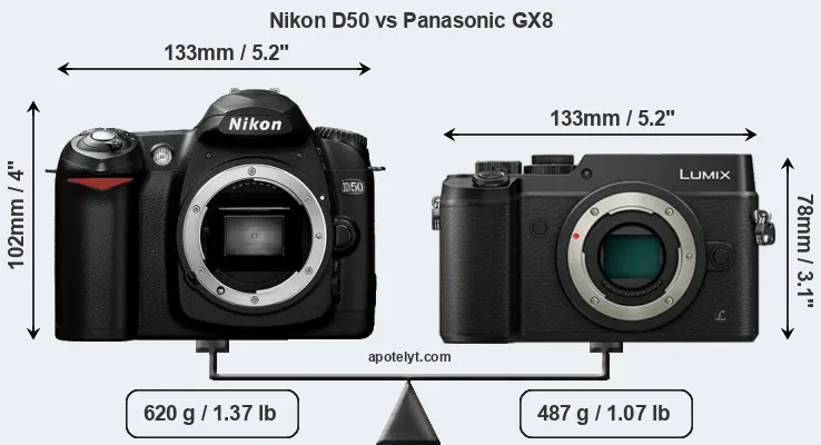 Size Nikon D50 vs Panasonic GX8
