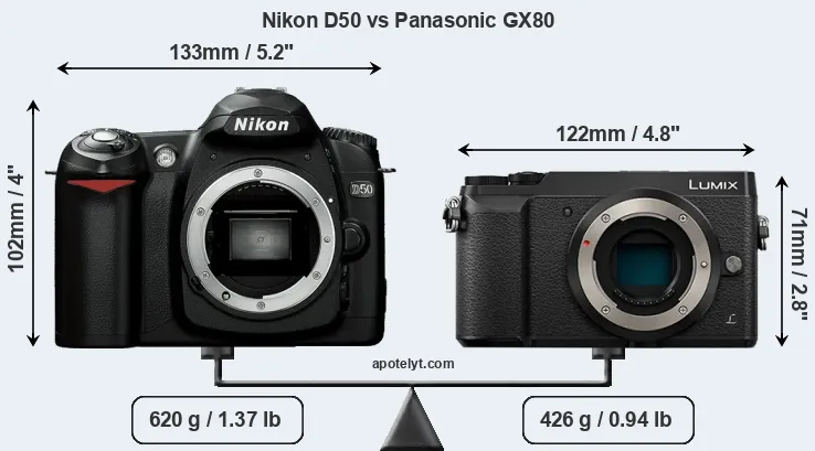 Size Nikon D50 vs Panasonic GX80